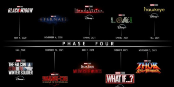 Marvel Cinematic Universe Mcu Phase 4