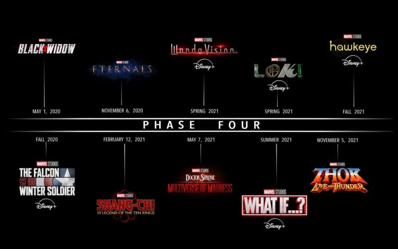 Marvel Cinematic Universe Mcu Phase 4