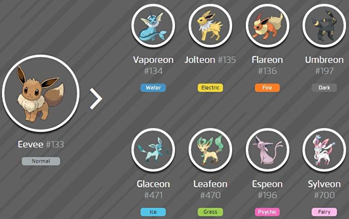 Eevee Evolutions