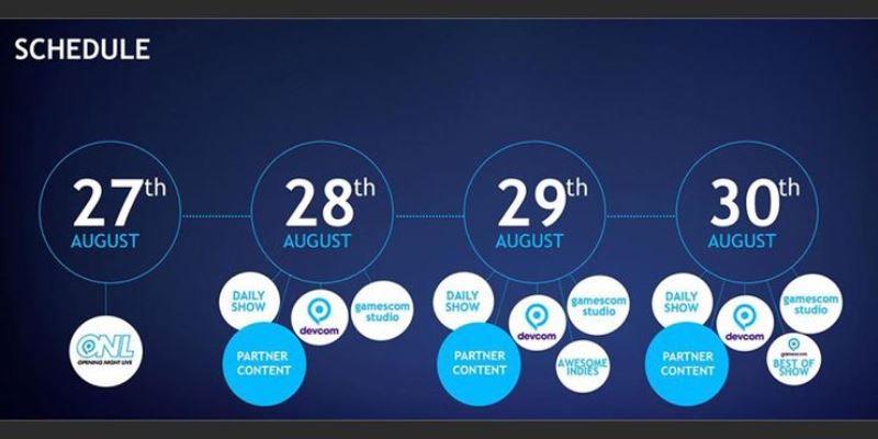 Gamescom Schedule 2020 Digital Event