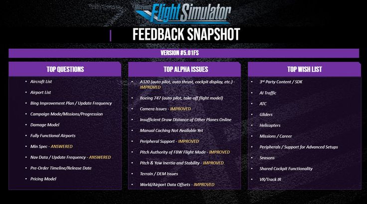 Microsoft Flight Simulator Closed Beta Release Date Development Snapshot