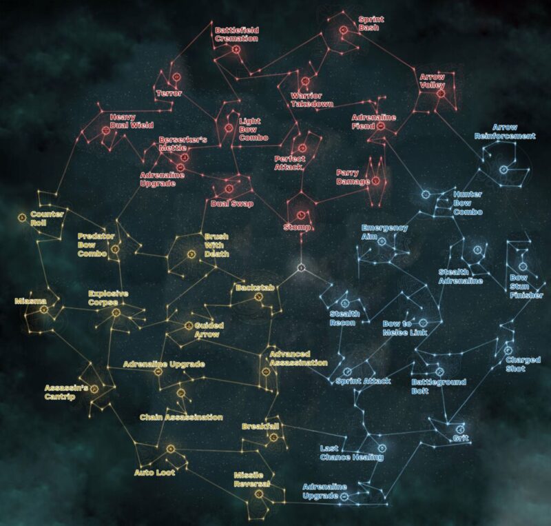 Ac Valhalla Skill Tree