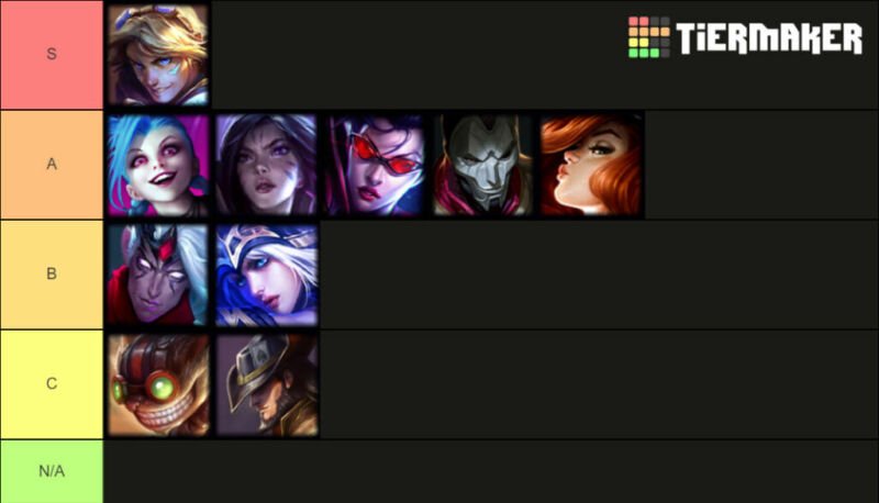 AD Carry Champions Tier List