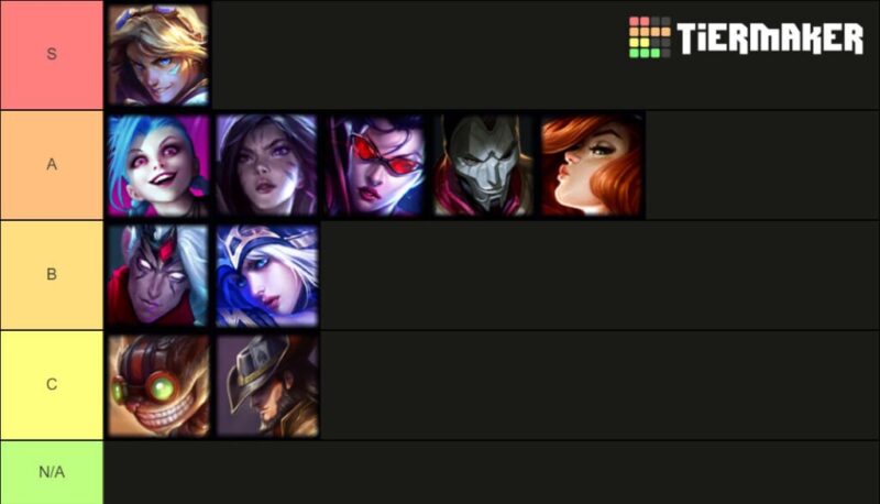 AD Carry Champions Tier List