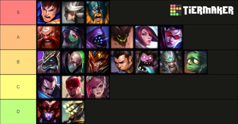 Baron Lane Champions Tier List