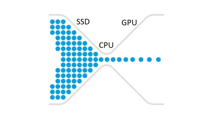 Illustration Of Bottleneck