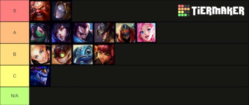 Create a League of Legends: Wild Rift Tier List