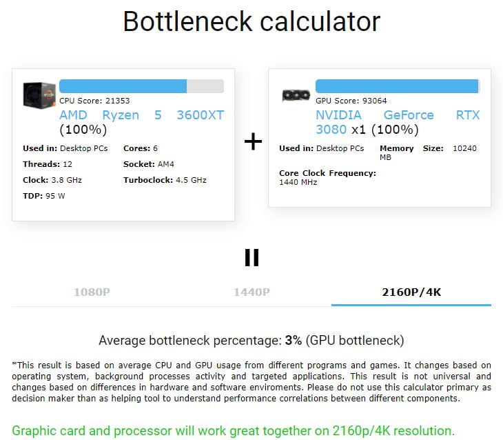 Photo Instructions On How To Check A Bottleneck 5