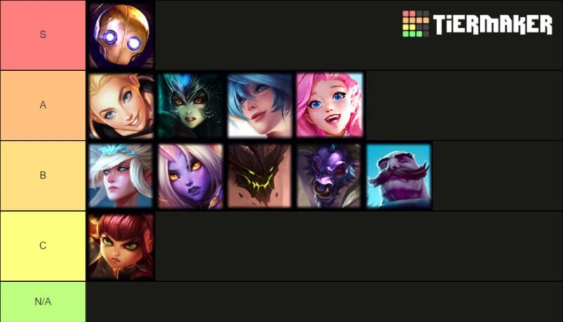 League Of Legends Wild Rift Champions Tier List Wowkia Com