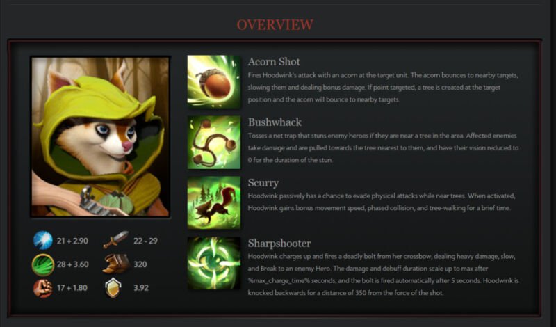 Dota 2: Hoodwink Builds and Counters for EZ MMR • Wowkia.com