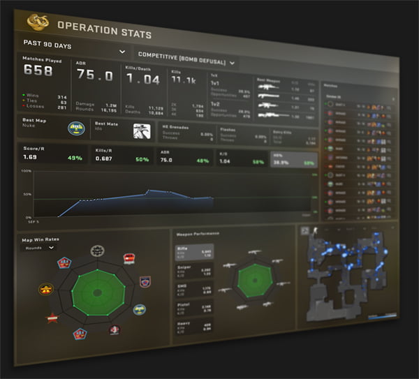 Operation Broken Fang Advanced Stats