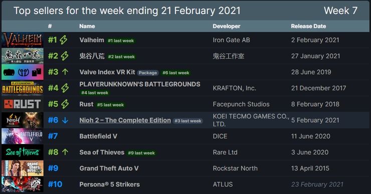 Steam Weekly Top Sellers List Game