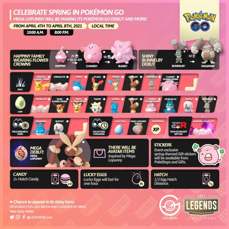 Pokemon GO Spring into Spring Collection Challenge Guide