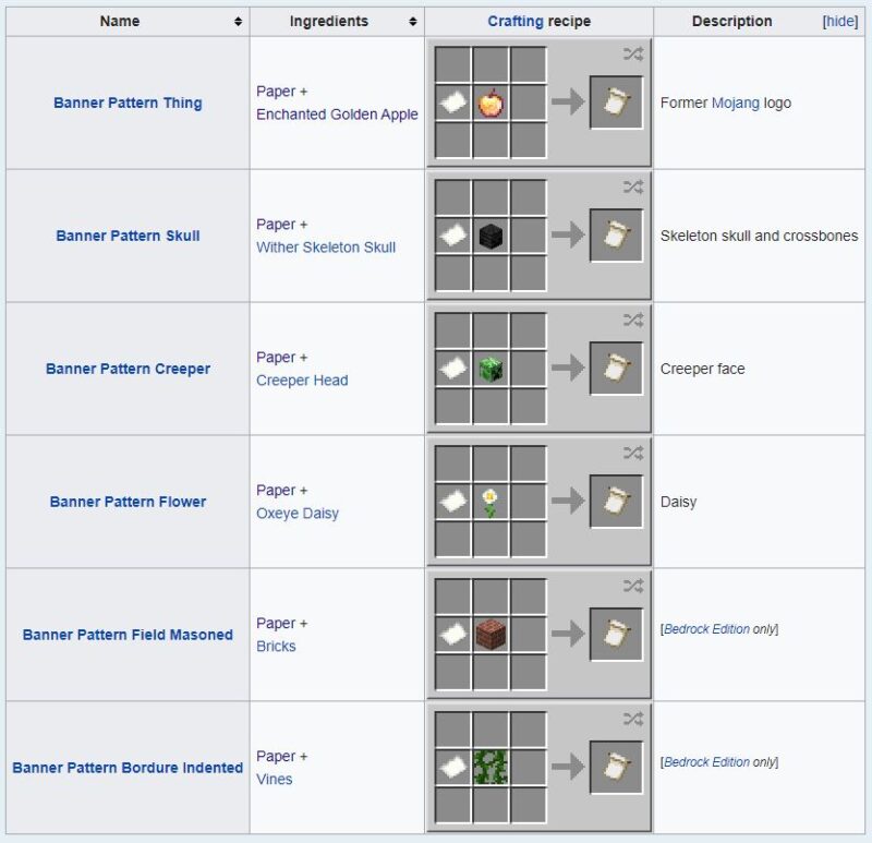 Banner Pattern Recipe