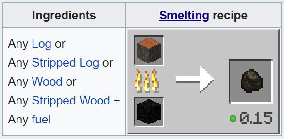 Charcoal Recipe