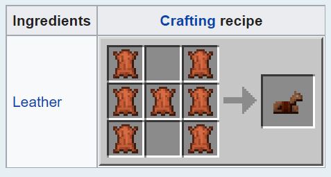 Leather Horse Armor Recipe