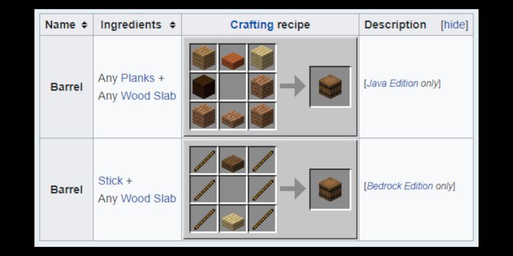 Make A Barrel In Minecraft