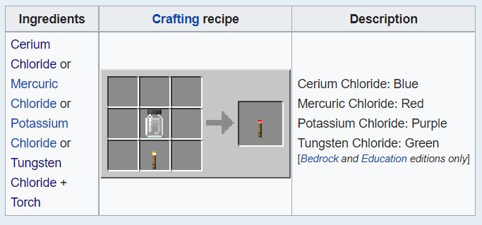 Colored Torch Recipe In Minecraft