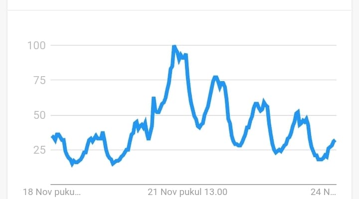 The Arcane Becomes Viral | Trends