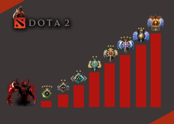 Dota 2 MMR