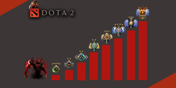 Dota 2 MMR