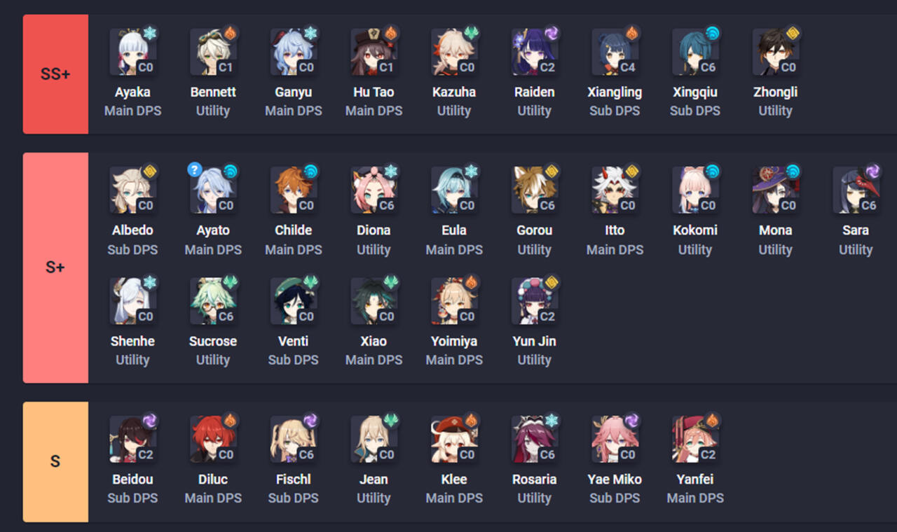 New Genshin Impact Characters Tier List 2022, Complete With Elements ...