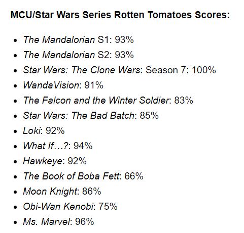 Ms Marvel Becomes The Highest Rated Disney